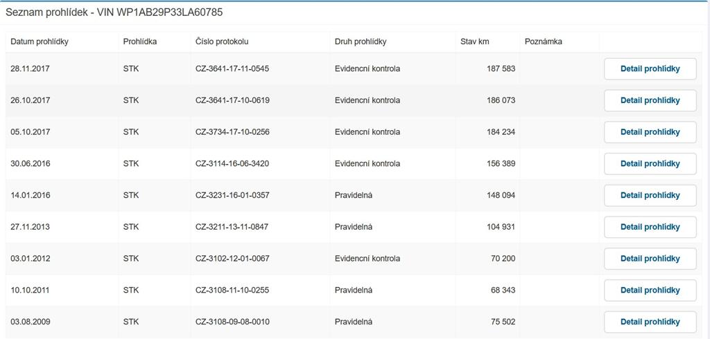 Przebieg auta z czech za darmo